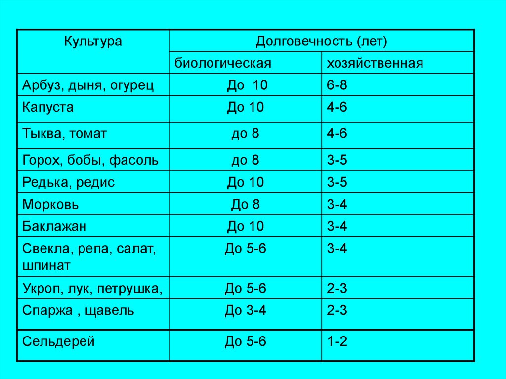 shop история русской литературы первой половины xix века учебно методические материалы для студентов отделения русский язык