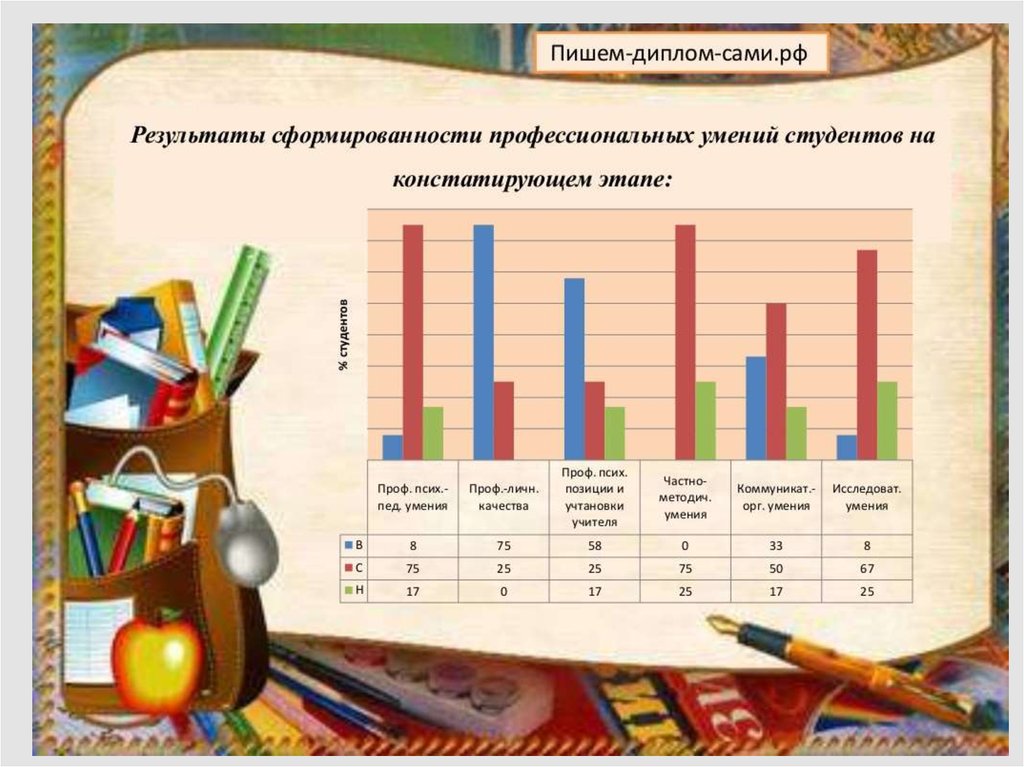 Презентации к диплому гост