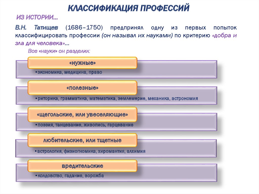 Е а климов схема