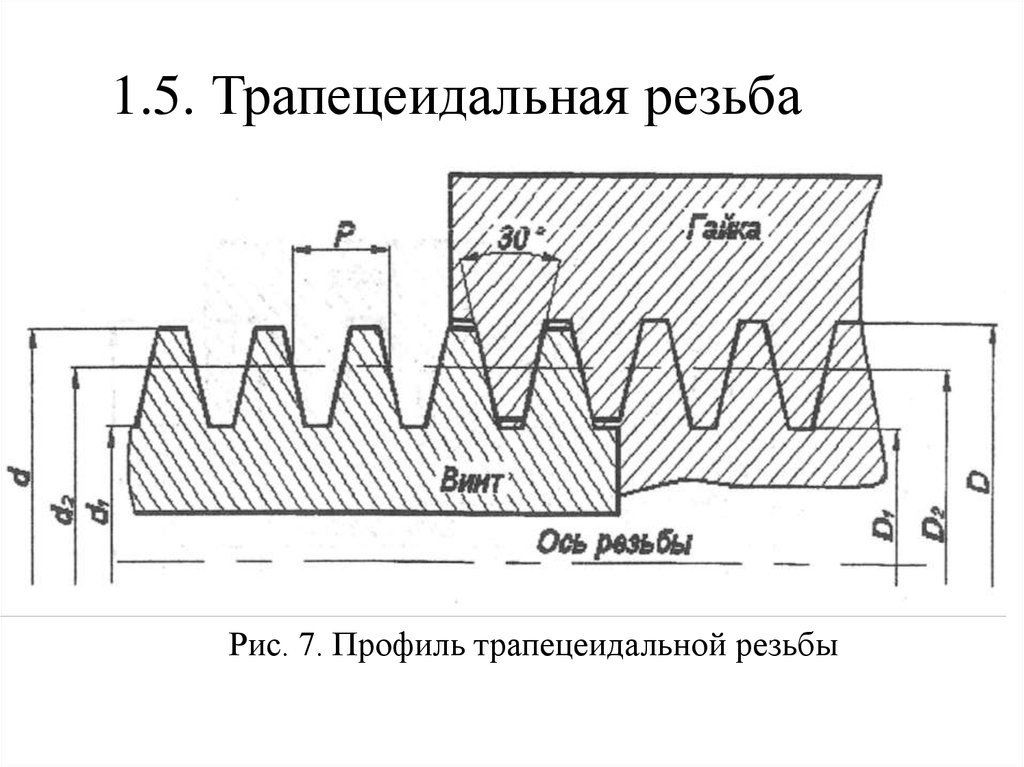 Обозначение трапецеидальной резьбы на чертеже гост