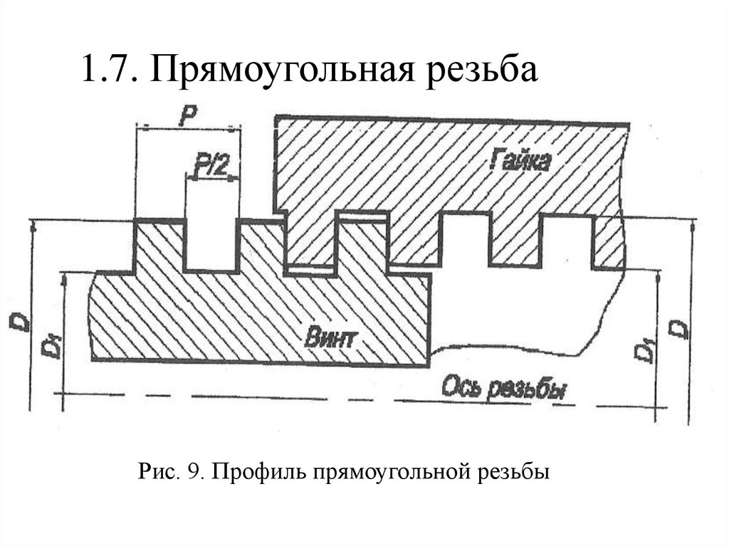 Резьба прямоугольная чертеж