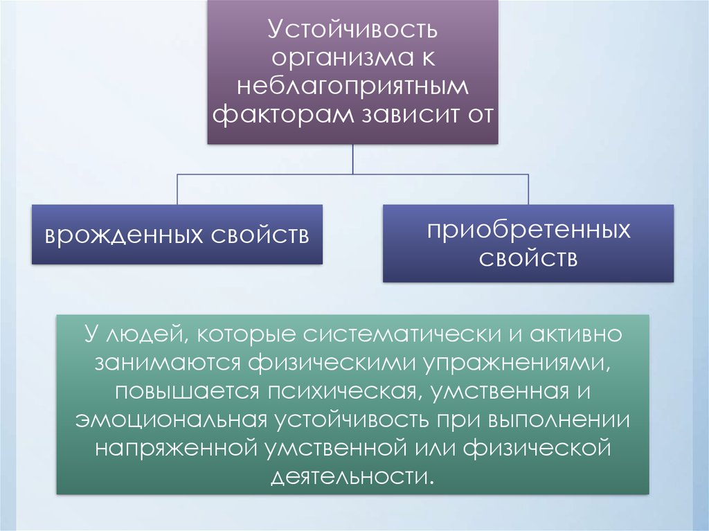 Обеспечение стабильности. Программа обеспечения стойкости. Устойчивость организма к неблагоприятным факторам. Врожденные свойства организма. Устойчивость организма к неблагоприятным факторам картинки.