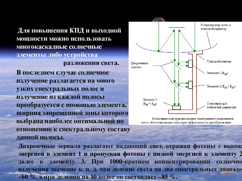 Солнечная энергия кпд