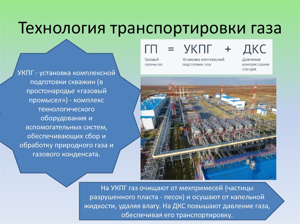 Схема транспортировки газа