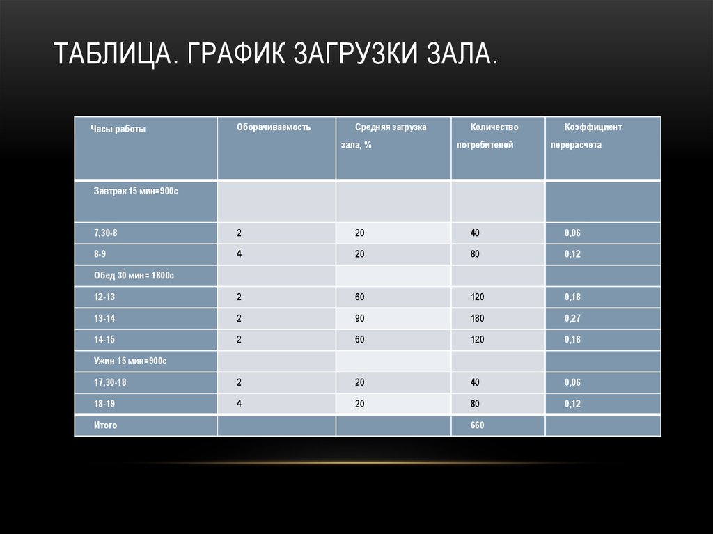 Графическая табличная