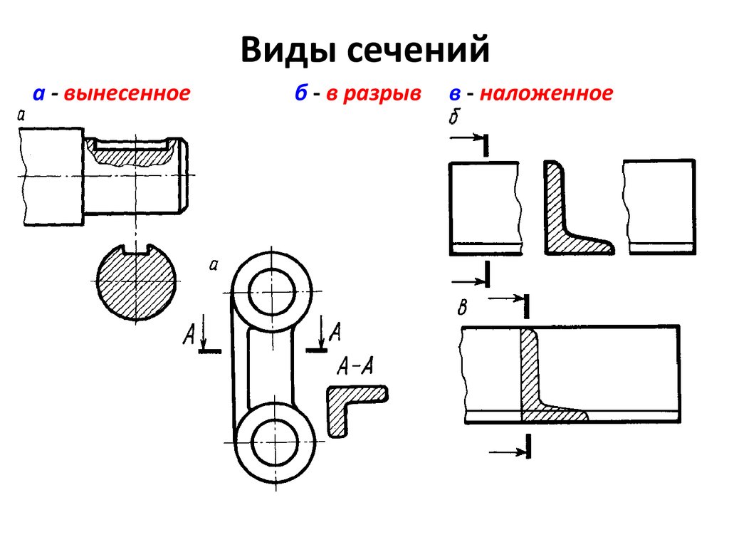 Какие есть сечения. Сечение в разрыве на чертеже. Виды сечений на чертеже. Типы сечений черчение. Виды разрезов на чертежах.