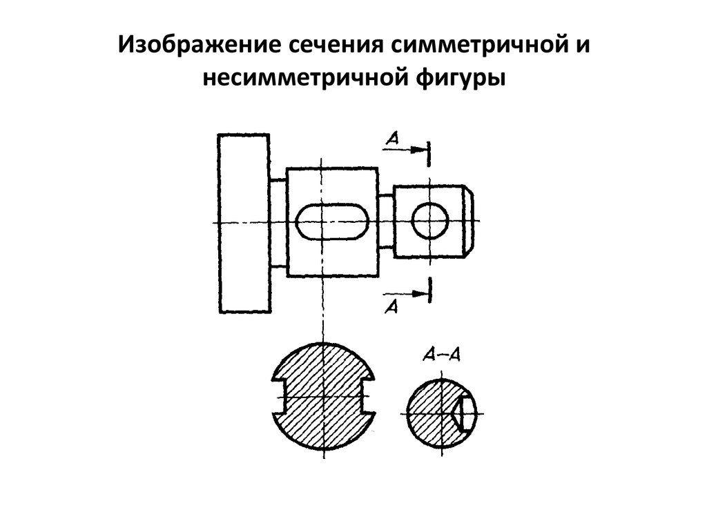 Изображение сечения симметричной и несимметричной фигуры