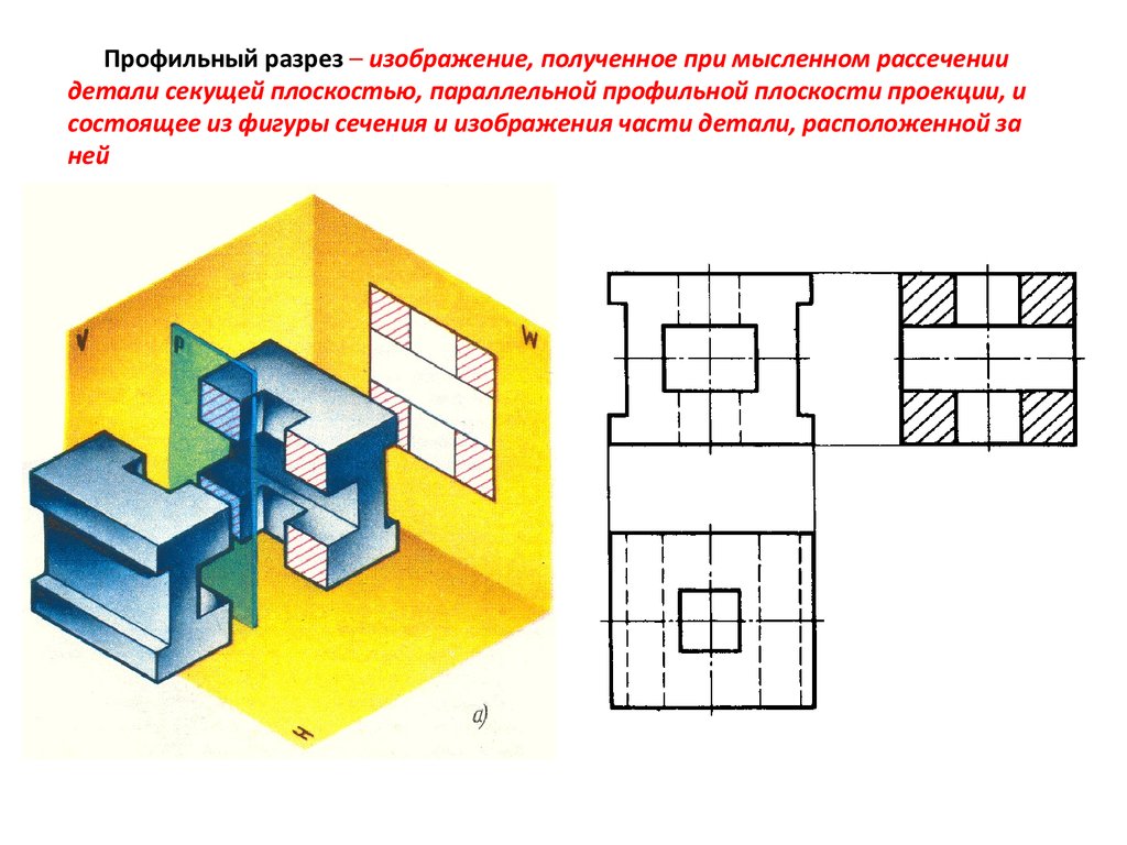 Профильный разрез – изображение, полученное при мысленном рассечении детали секущей плоскостью, параллельной профильной плоскости проек