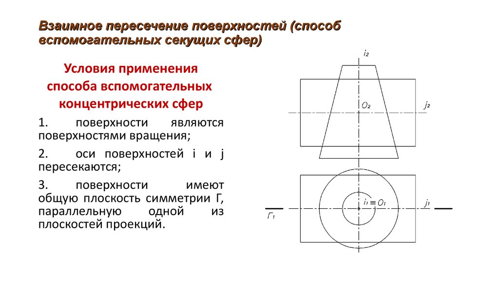 Особые поверхности. Тема 1.9 взаимное пересечение поверхностей тел. Поверхности. Взаимное пересечение поверхностей.. Взаимное пересечение поверхностей общий алгоритм. Взаимное пересечение поверхностей методом плоскостей.