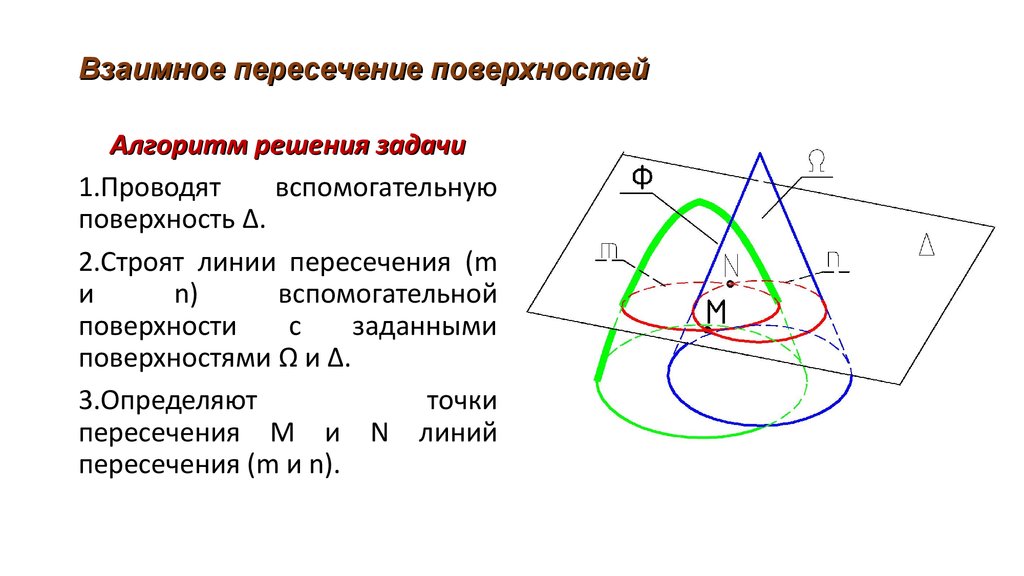 Пересечение поверхностей