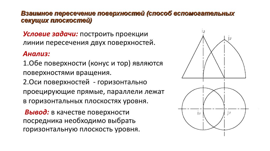 Пересечение двух секущих. Пересечение поверхностей вращения методом секущих плоскостей. Пересечение конусов методом вспомогательных секущих плоскостей. Метод вспомогательных секущих плоскостей уровня. Пересечение тел вращения метод секущих плоскостей.