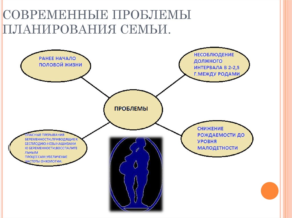 Проблемы планирования