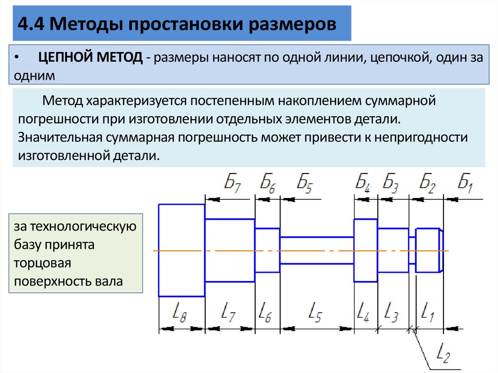 Размерная цепь на чертеже