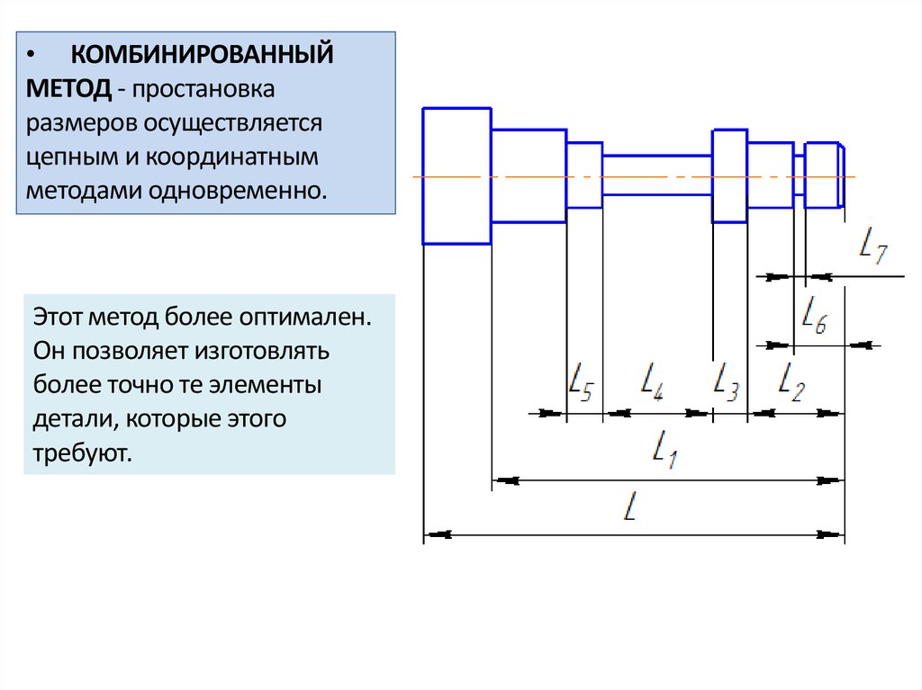 Указать чертеж на котором используется цепной способ нанесения размеров