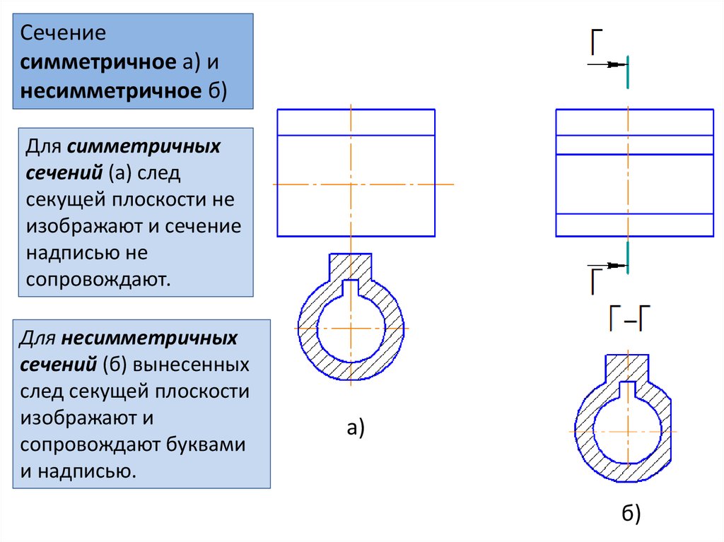 Наложенные симметричные сечения симметричных деталей на чертеже