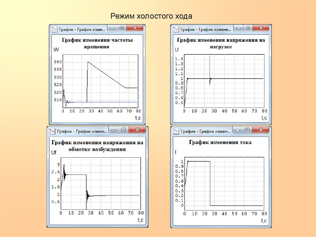 Режим хода. График холостого хода. Режим холостого хода на графике. Холостой ход на графике. Фазовыми координатами в математических моделях.