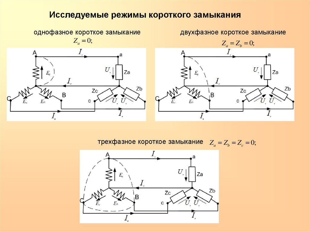 Режим короткого. Однофазное короткое замыкание схема. Режим короткого замыкания электрической цепи схема. Двухфазное короткое замыкание схема. Однофазная кз синхронного генератора.