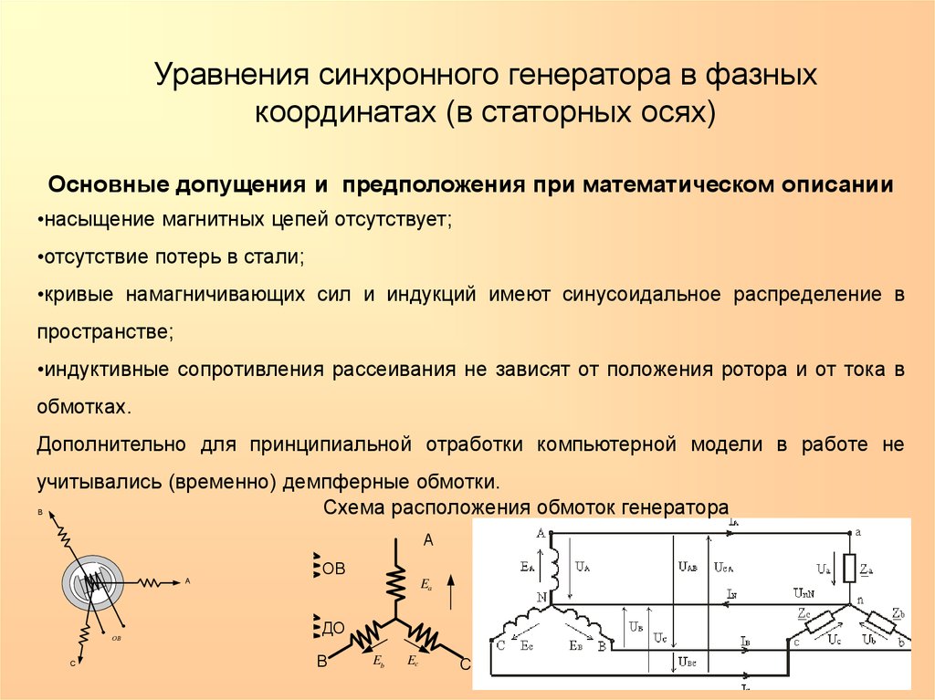 Синхронная модель