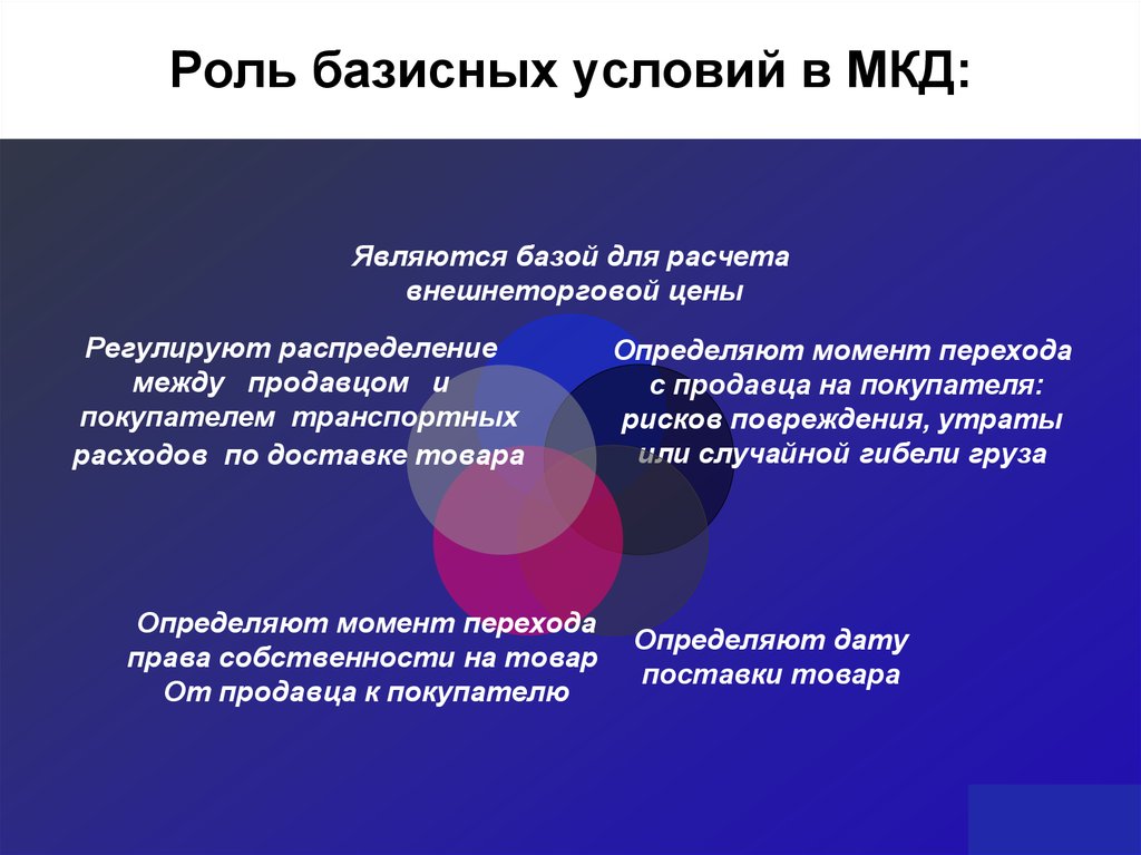 Реферат: Базисные условия поставки товара