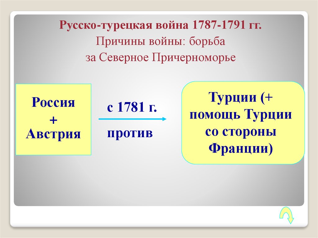 Причины турецкой войны 1787 1791 года. Причины русско-турецкой войны 1787-1791. Причины русско-турецкой войны 1787-1791 причины.