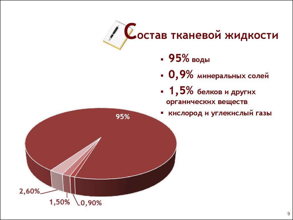 Состав в жиже. Состав тканевой жидкости. Химический состав тканевой жидкости. Значение тканевой жидкости в организме человека. Состав тканевой жидкости человека.