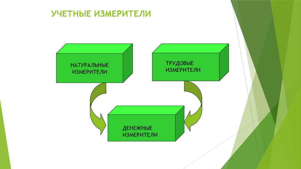 Хозяйственный учет измерители