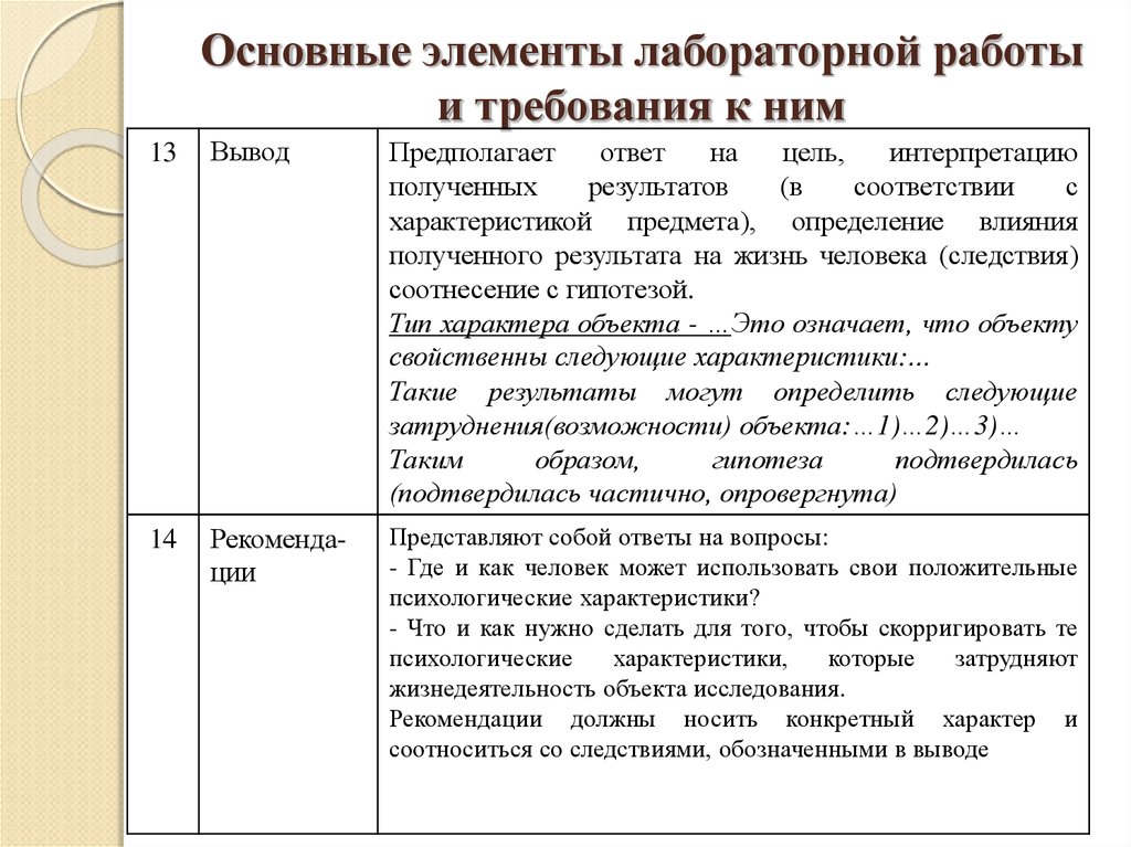 Выявление индивидуальных особенностей. Лабораторная работа по психологии. Таблица выявление индивидуальных характеристик человек природа. Лабораторная работа на тему 