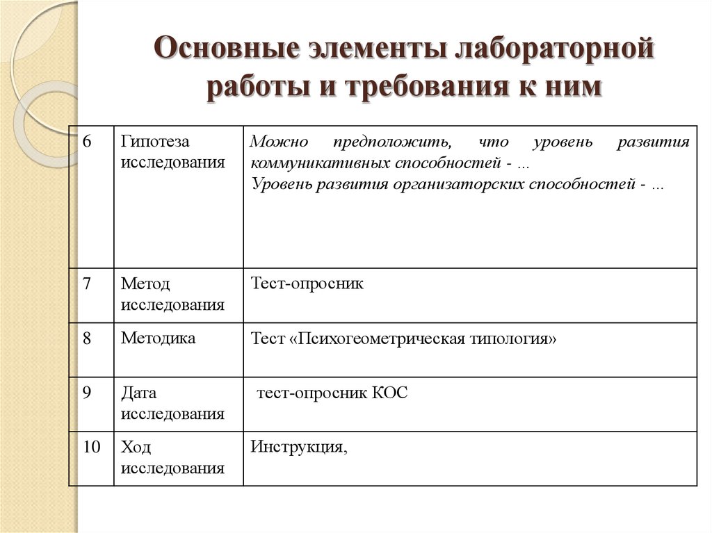 Исследуйте инструкции