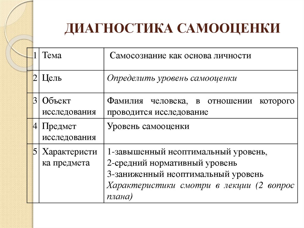 Исследование самооценки. Диагностика самооценки. Методы исследования самооценки. Диагностика самооценки личности. Методы диагностики самооценки личности.