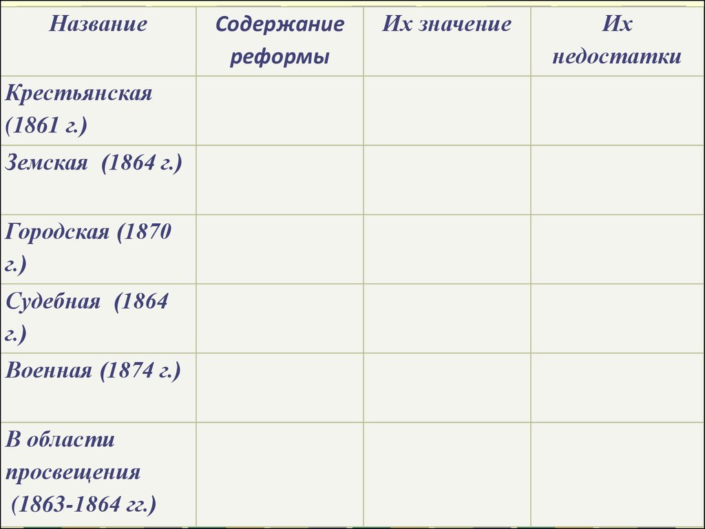 Содержание либеральной реформы. Реформы 60 70 годов 19 века либеральные реформы. Либеральные реформы 60-70 таблица. Таблица либеральные реформы 1860-1870-х годов. Либеральные реформы 60-70 годов 19 века таблица.