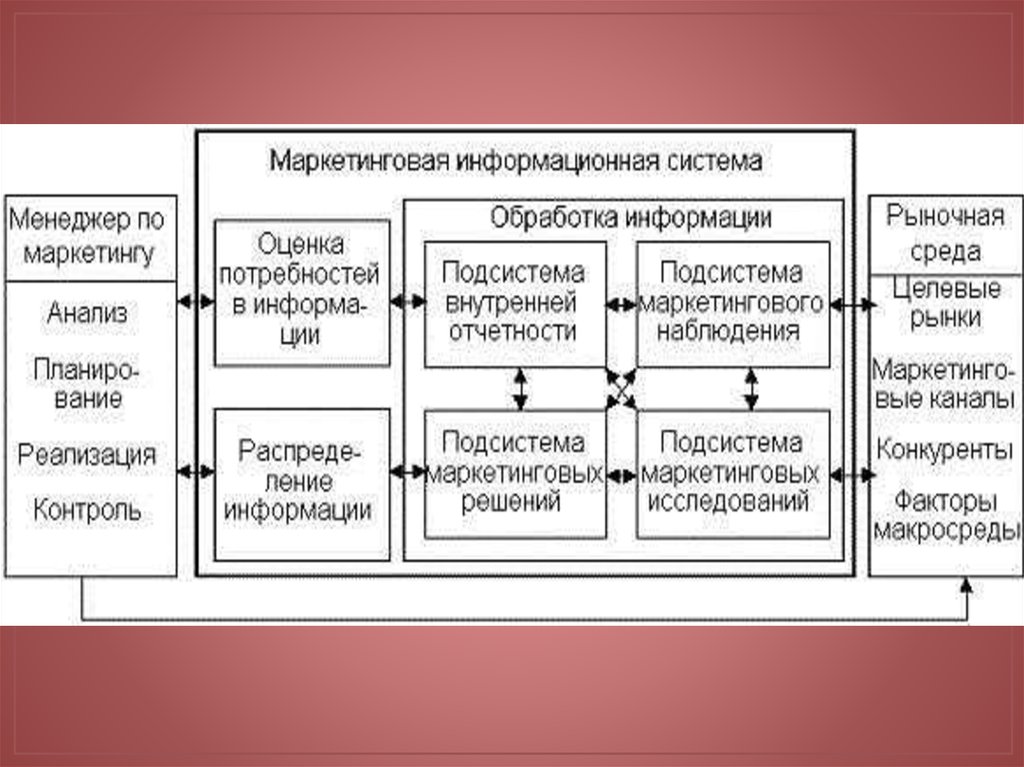 Маркетинг и рыночная аналитика учебный план