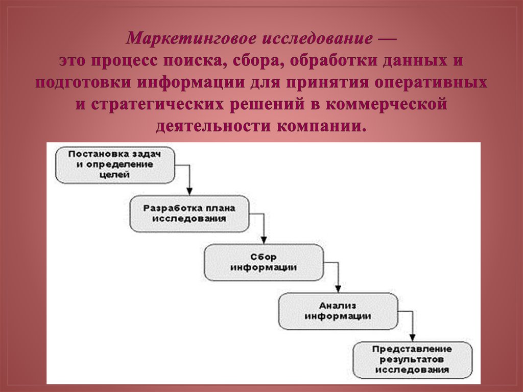 Пример маркетингового исследования презентация