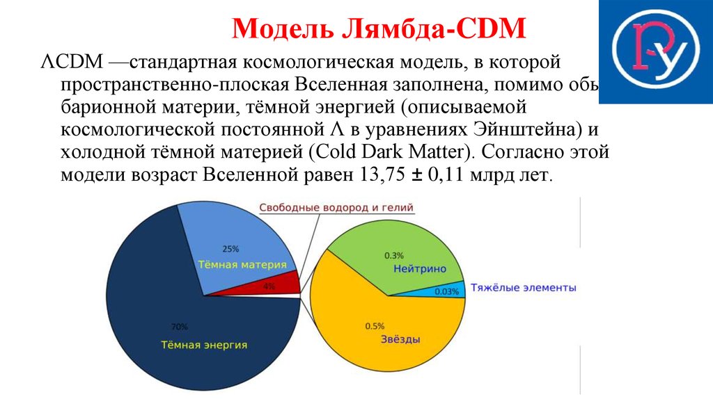 Cdm. Лямбда СИДИЭМ модель. Лямбда-CDM модель Вселенной. Космологическая модель лямбда-CDM. ACDM модель.