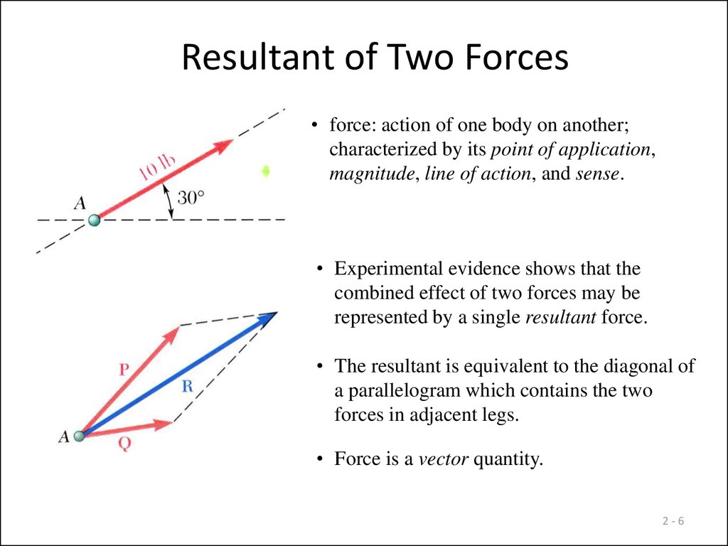 1 1 Resultant Force Part 1 Physicsform5kssm Winder Folks