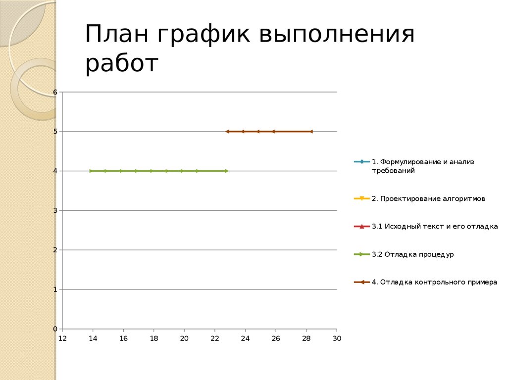 План и график