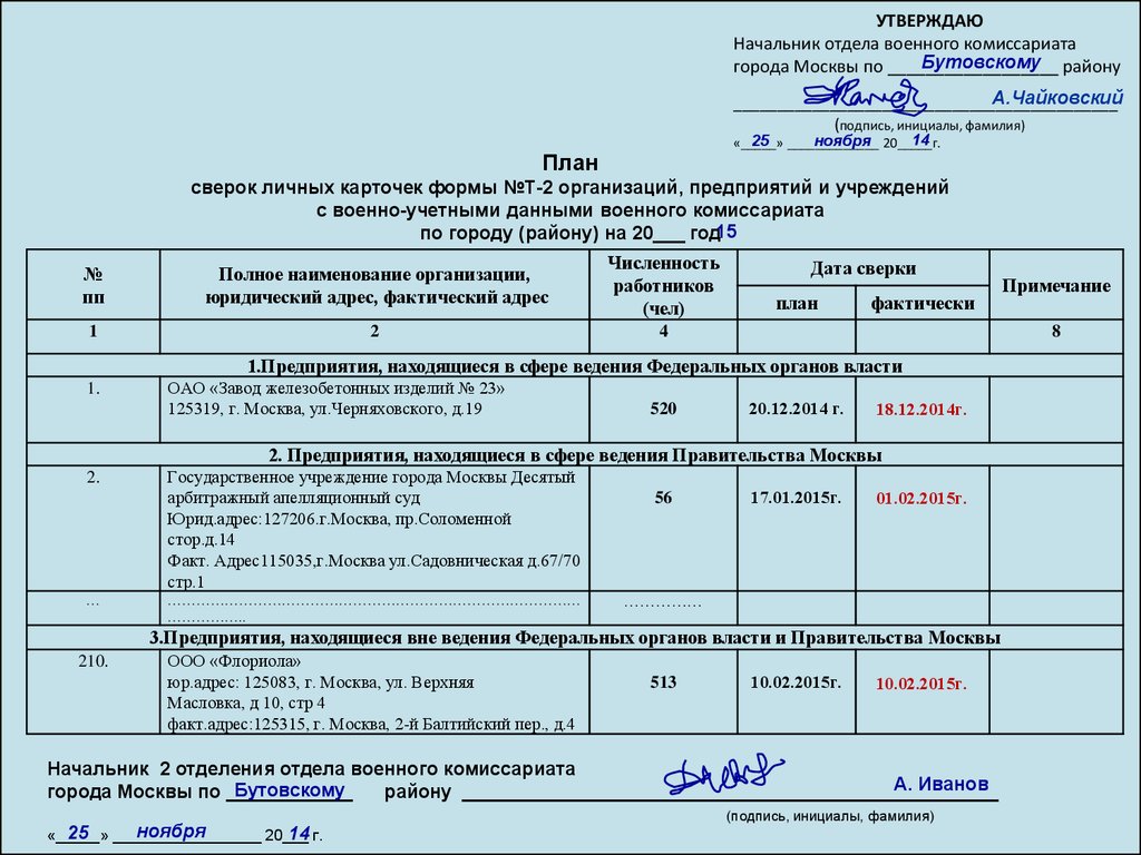 Список граждан пребывающих в запасе работающих в организациях форма 8 2022 образец заполнения