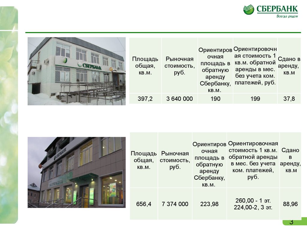 Комсомольская улица омск 1 1 омск. Объекты Сбербанка. Сбербанк Полтавка Омская область. Полтавка Омская область гостиница. Сбербанк все объекты.