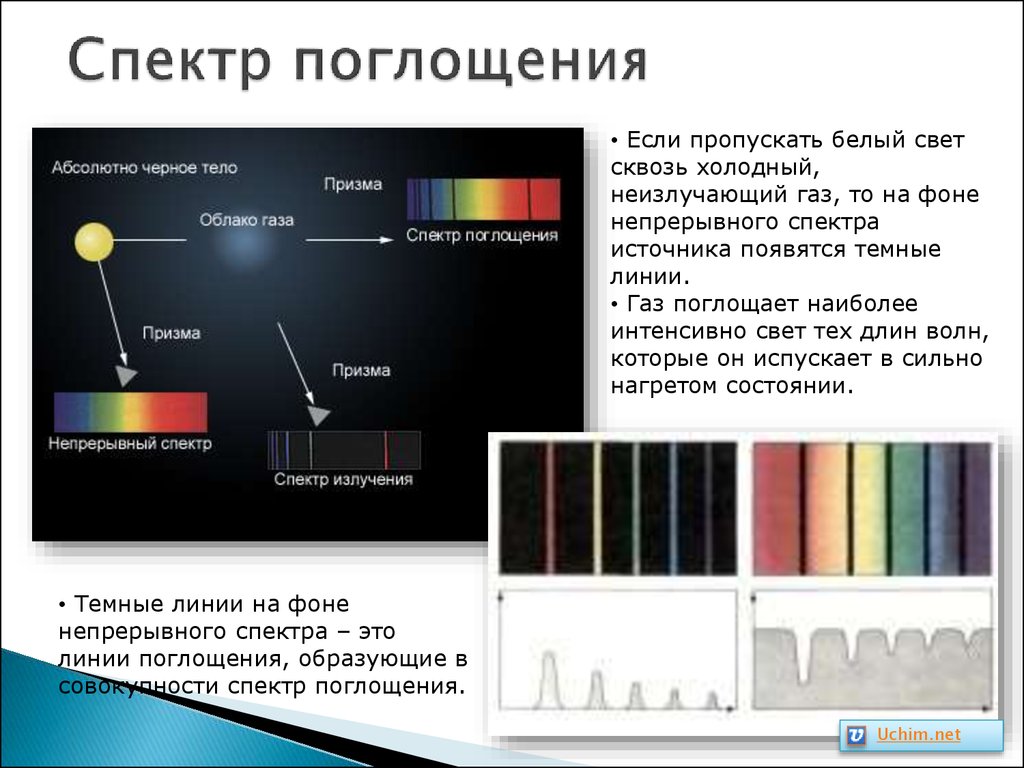 Темные линии на фоне непрерывного спектра. Спектр поглощения и спектр испускания. Линейчатый спектр излучения испускания. Спектры испускания и спектры поглощения схема. Типы оптических спектров испускания и поглощения.