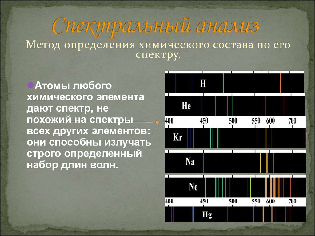 Тест по теме спектры. Спектр излучения химических элементов. Спектры химических веществ спектральный анализ. Спектры излучения атомов таблица. Спектры испускания химических элементов.