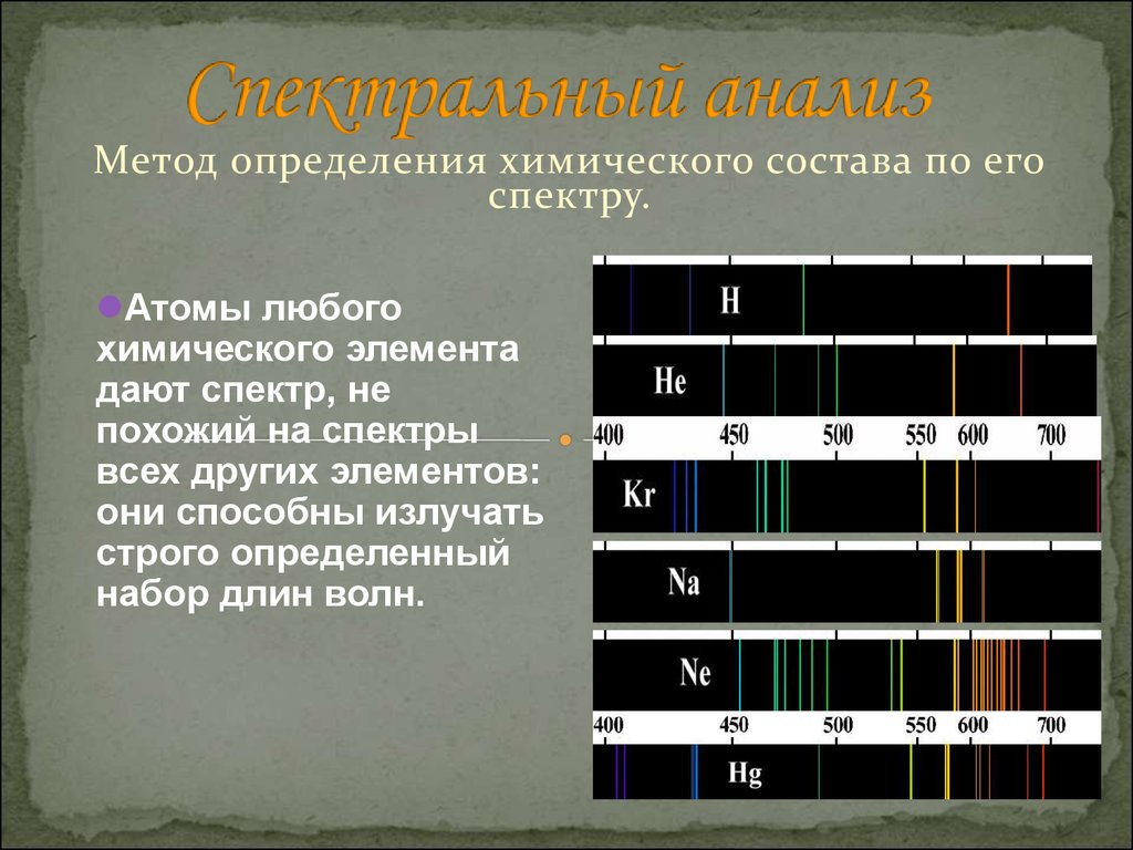 На рисунке приведены спектры поглощения неизвестного газа в середине спектры поглощения атомов