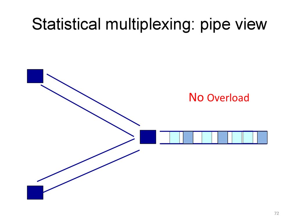 Statistical multiplexing: pipe view