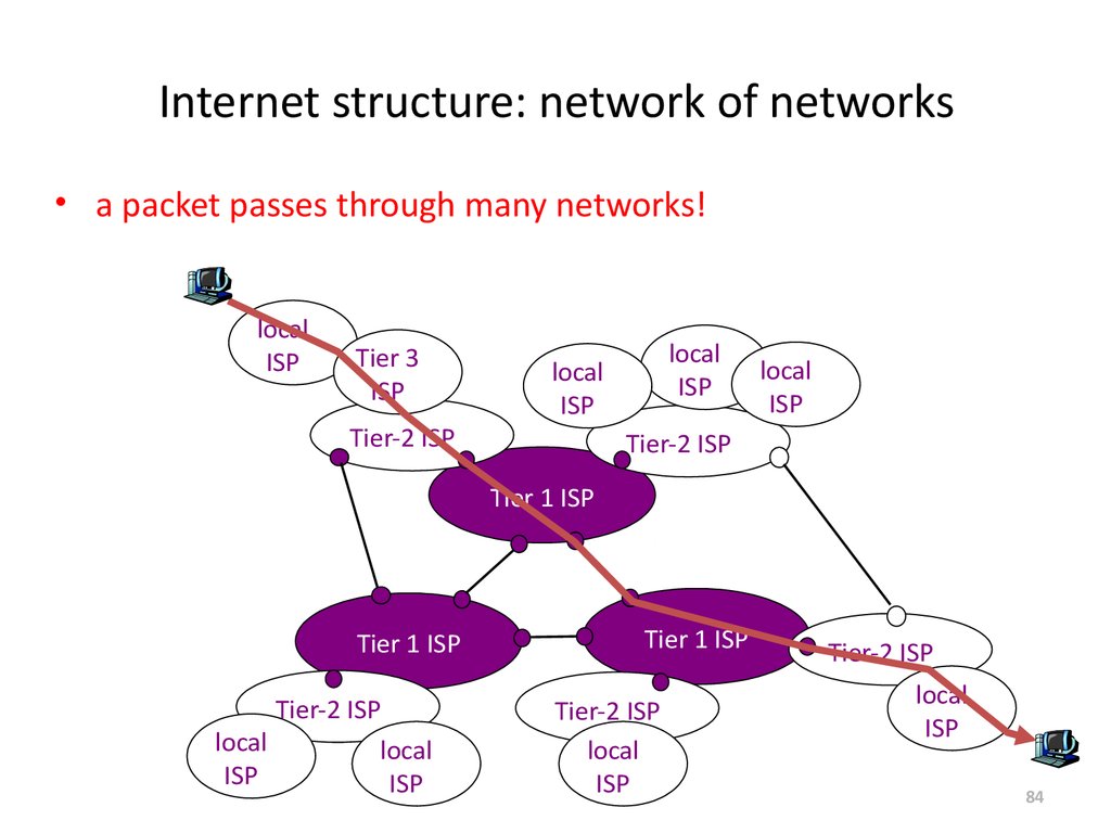 More network. Network structure. Структура Network. Structure of the Internet. 2. Структура Internet..