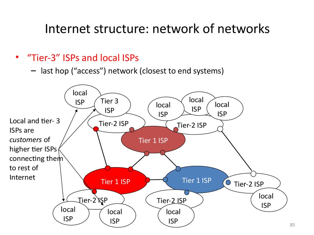 Структура интернет текста. Структура интернет магазина схема. Network structure. Structure of the Internet. Структура ISP.