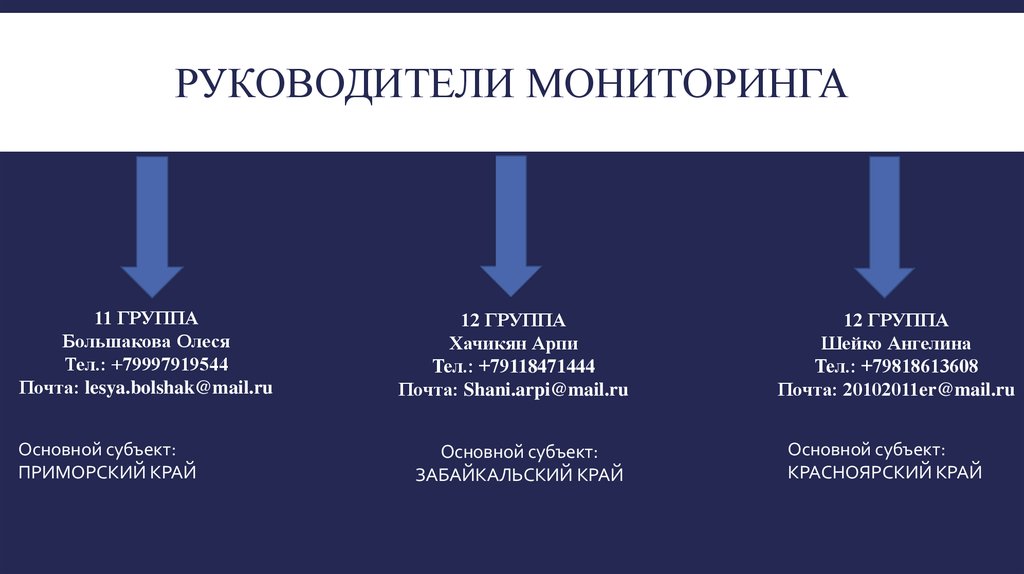 Мониторинг руководители. Этапы мониторинга правоприменения. Субъекты мониторинга правоприменения. Задачи мониторинга правоприменения. Функции мониторинга правоприменения.