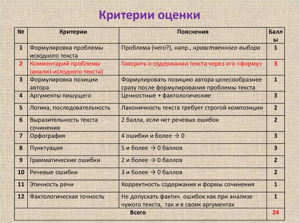 Критерий 8 русский язык егэ