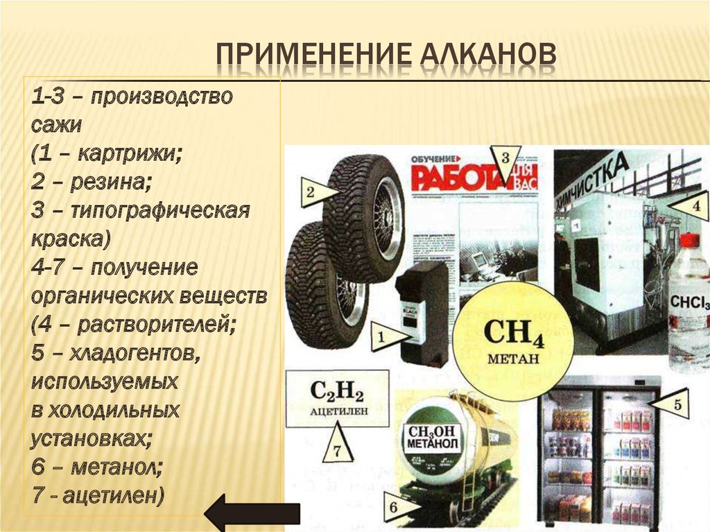 Применение алкенов презентация