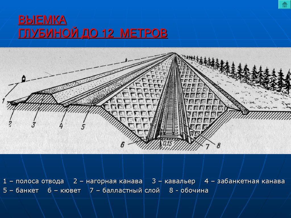 Выемка. Кавальер земляного полотна это. Кавальер это в ЖД. Кавальер кювет банкет забанкетная канава резерв. Выемка земляного полотна.