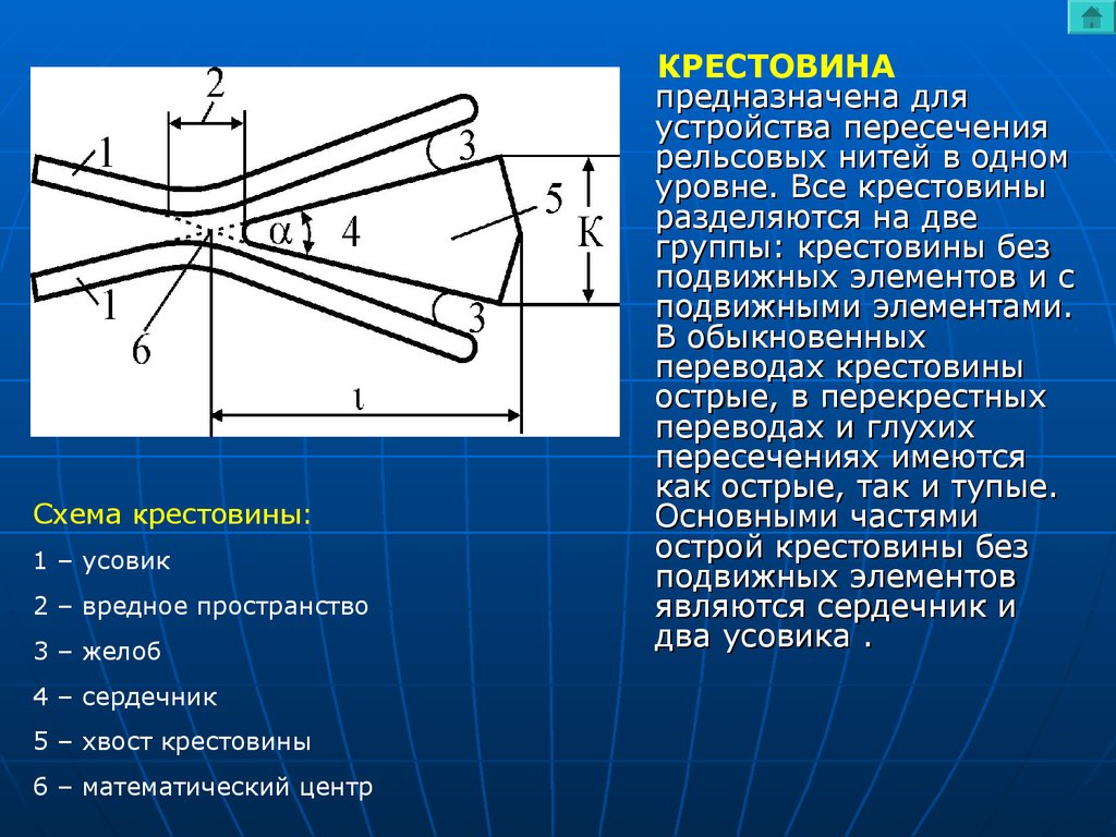 Части крестовины стрелочного перевода. Элементы крестовины. Составные элементы крестовины. Марка крестовины. Схема крестовины.