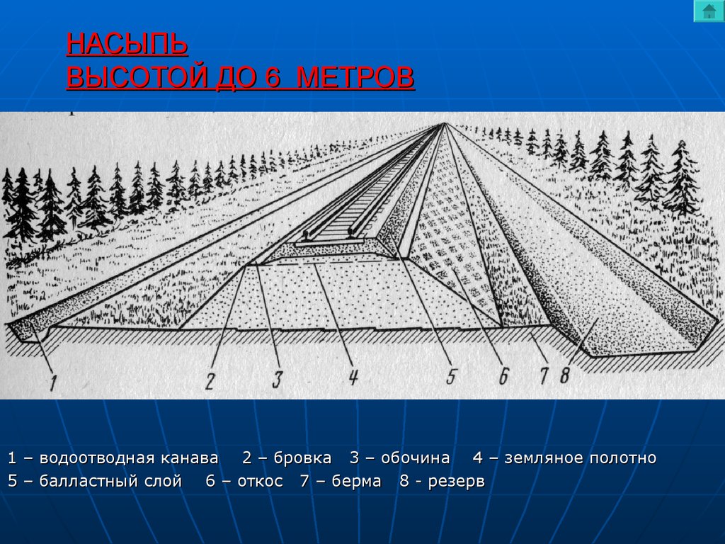 Почему без строительства каналов и земляных насыпей. Бровка земляного полотна железной дороги. Бровка земляного полотна железнодорожного пути. Насыпь земляного полотна железной дороги. Элементы насыпи земляного полотна ЖД.