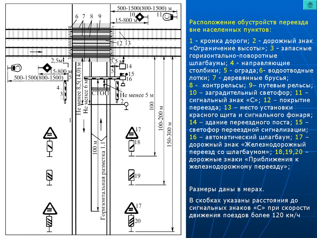 Чертеж жд переезда